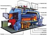 Steam Boiler Video Pictures