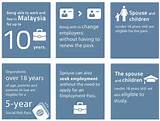 Photos of Taxable Benefits Malaysia