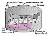 Floating Roof Storage Tank Pictures