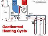 Heat Pump Geothermal How Does It Work Images
