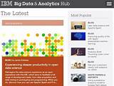 Big Data Hub Pictures