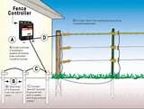 Electric Fence How To Install