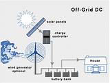 Off Grid Solar Excess Power Pictures