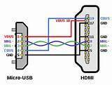 Rv Electrical Cable