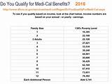 Medi Cal Income Eligibility Chart Images