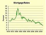 Images of What Are Mortgage Rates Today