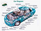 Car Wheels Parts Diagram
