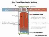 Water Heater Heat Pump Pictures