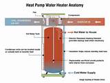 Gas Heat Pump Water Heater