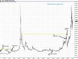 Pictures of Price Silver Chart