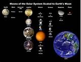 Images of Solar Systems In Order