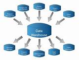Photos of Big Data Vs Data Warehouse