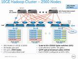 Hadoop Cluster Design
