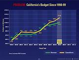 California Gas Sales Tax Photos