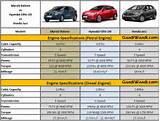 Petrol Price Vapi Images