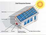 Pictures of Installation Solar Panel System