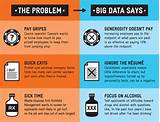Types Of Big Data Analysis Pictures