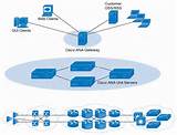 Active Network Management