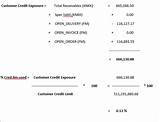Pictures of Credit Exposure Limit
