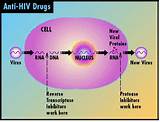 Anti Hiv Treatment Pictures