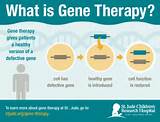 Gene Therapy Pictures