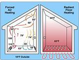 Hydronic Radiant Floor Heating Cost Photos