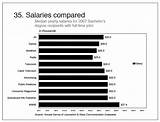 Images of Entry Level It Salary