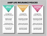 Aarp Auto Insurance Rates Images