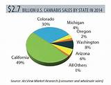 Images of Cannabis Market Size