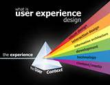 Photos of User Experience Design