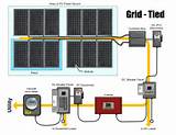 Typical Solar Panel Installation Cost Photos