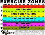 Workout Zones Heart Rate Photos