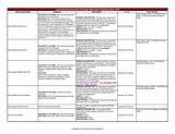 Pictures of New Hire Training Schedule Template
