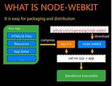 Images of Packaging Node Js Applications