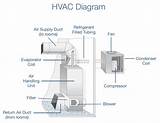 Hvac Piping Diagram Pictures