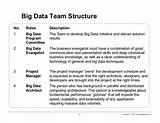 Big Data Structure Pictures