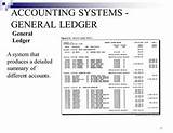 Payroll System General Ledger Images