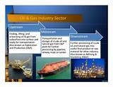 Marketing In Oil And Gas Industry Pictures