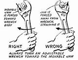 Images of Proper Use Of Adjustable Wrench