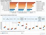 Tableau Software Dashboard Images