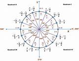 X Degrees In Radians Photos