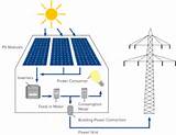 Photos of How Does A Solar Electric System Work