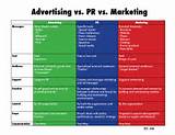 Finance Vs Marketing Pictures