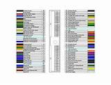Pictures of Australian Electrical Wiring Colours