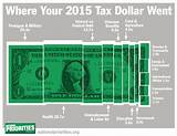 Tax On A Dollar In California Photos