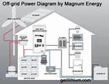 Ac Off Grid Solar Power Systems Images