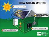 Pictures of Solar Power Benefits