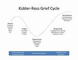 Images of How To Manage Grief