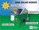 Pictures of Solar Power Diagram