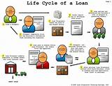 Images of Mortgage Loan Life Cycle